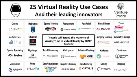 Vr companies. Things To Know About Vr companies. 